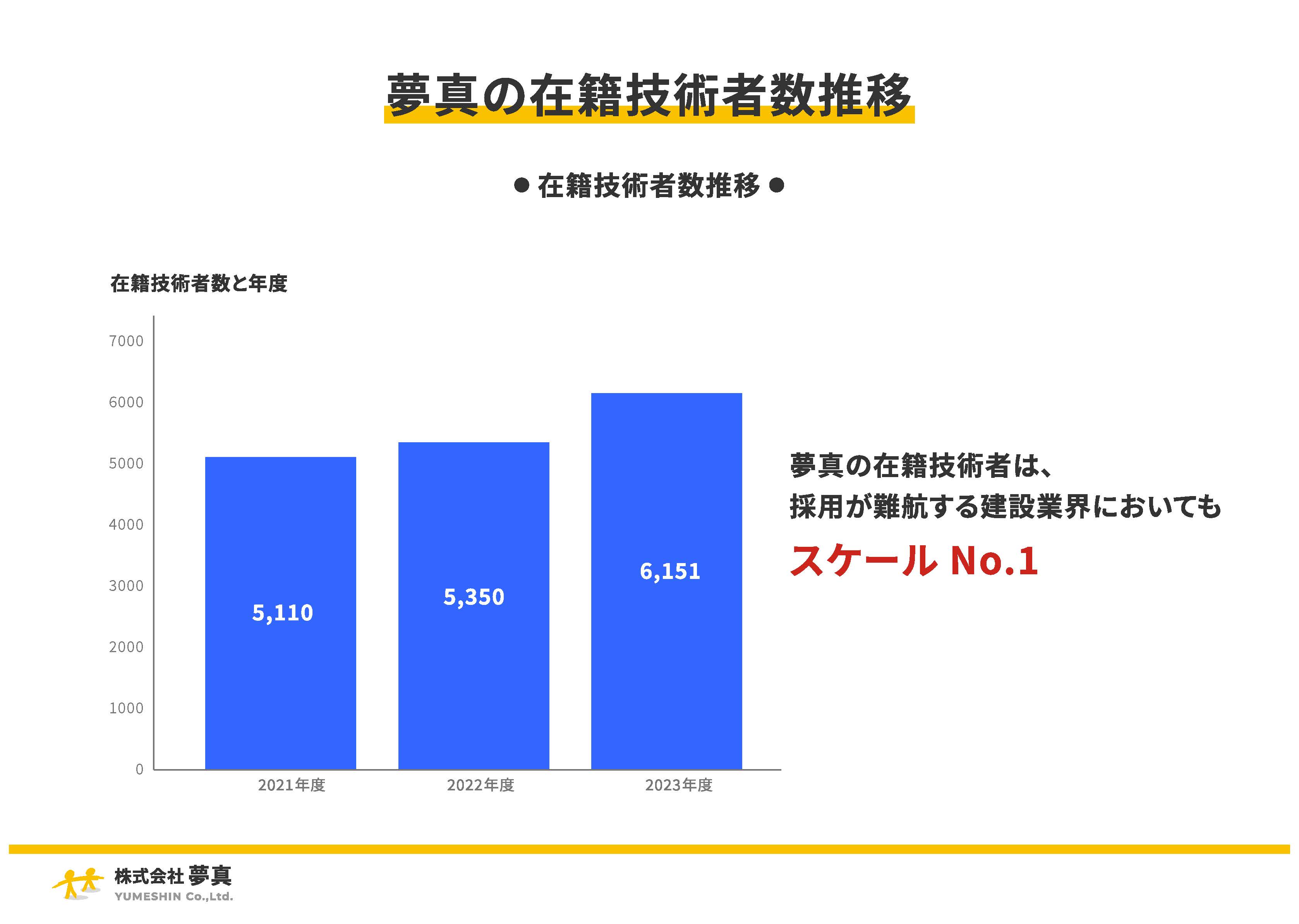 施工管理技術者人材獲得の現状と対策